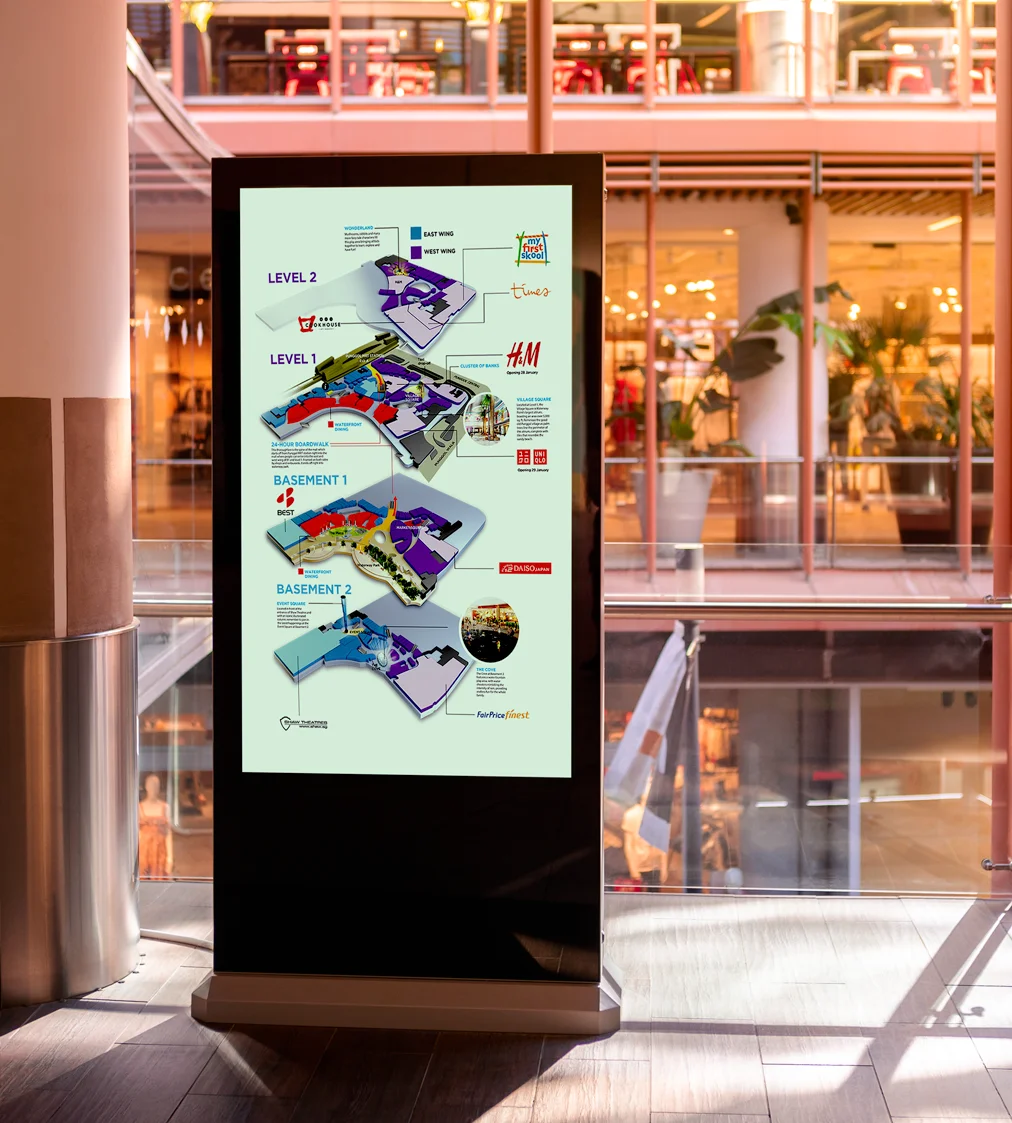 Evaluating Digital Signage Impact